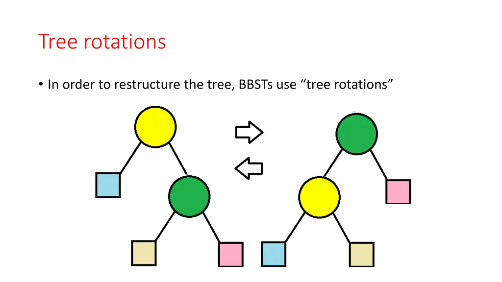 tree rotations