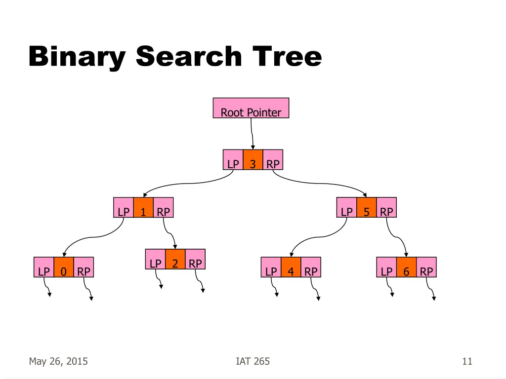 binary search tree 1