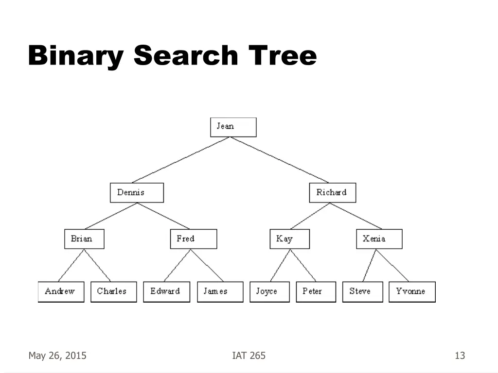 binary search tree 3