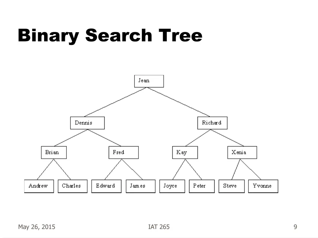 binary search tree