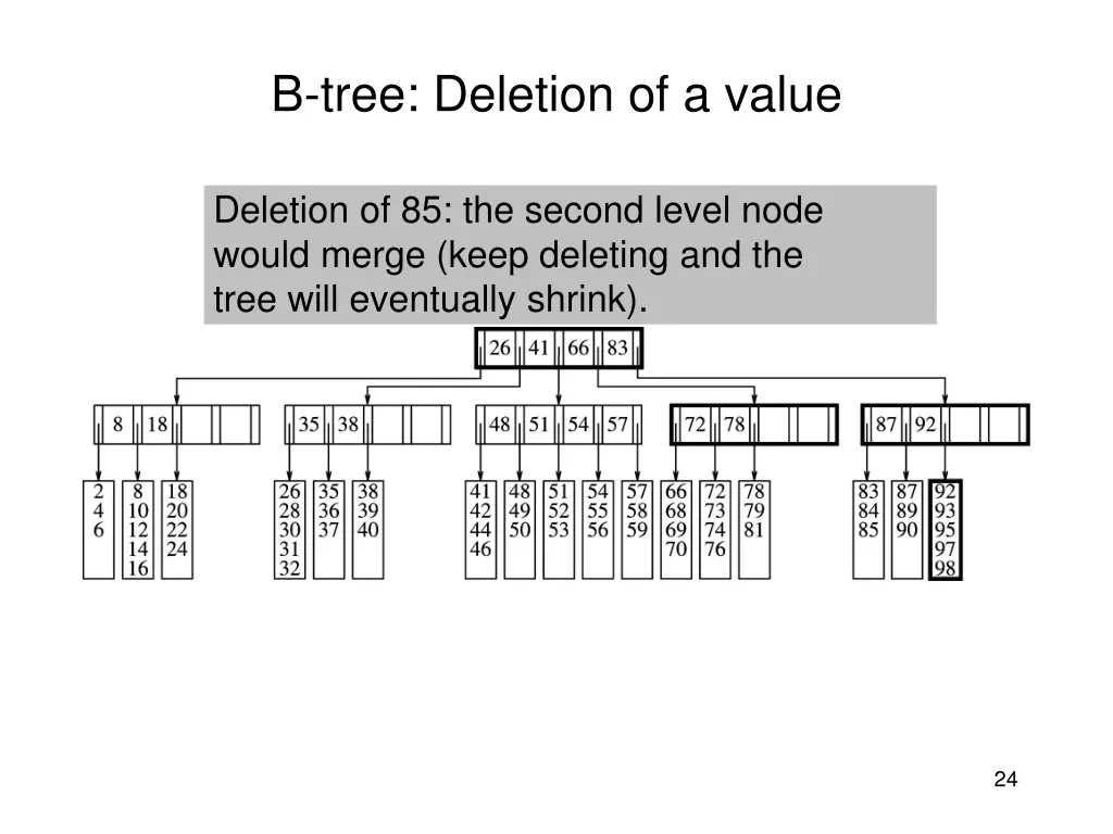 b tree deletion of a value 1