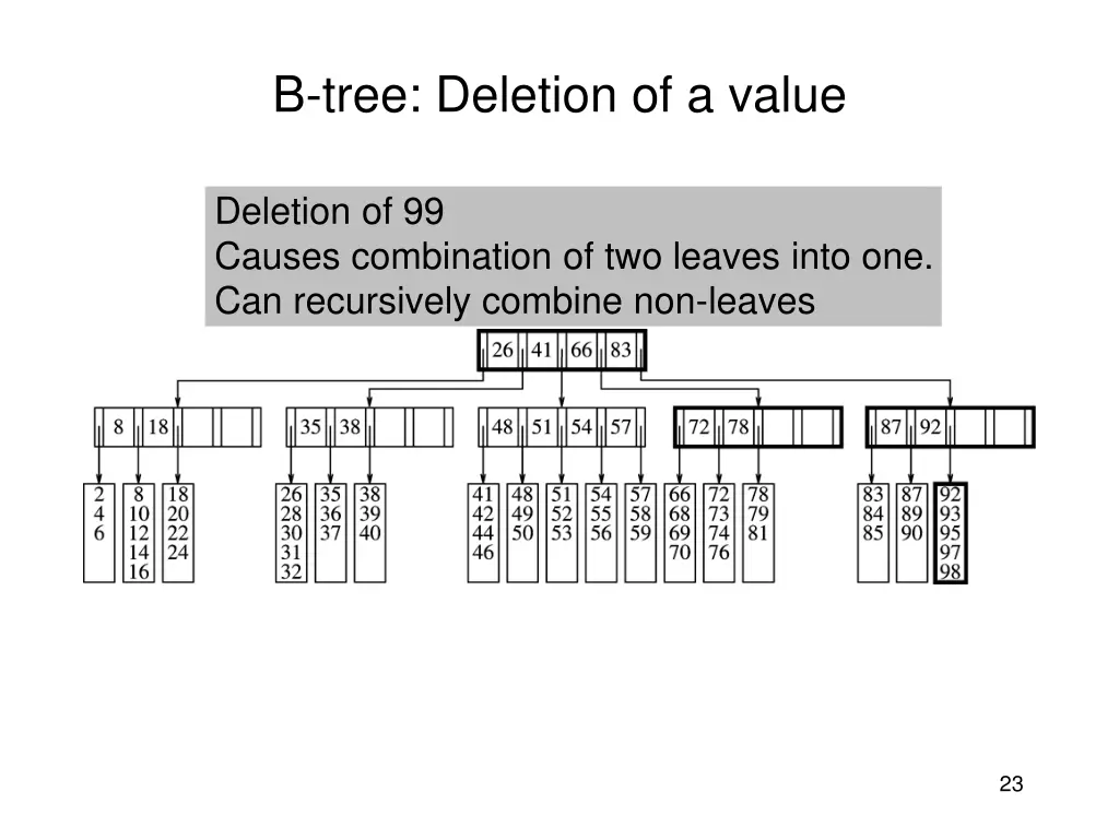 b tree deletion of a value