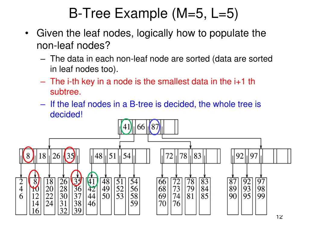 b tree example m 5 l 5 2