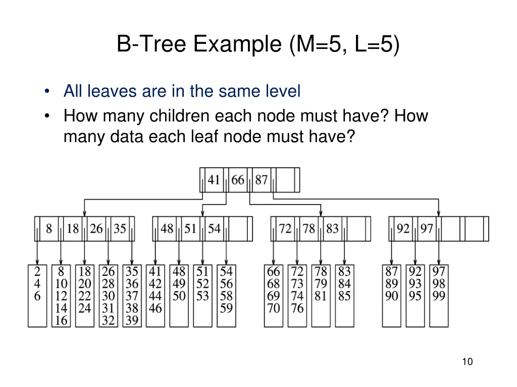 b tree example m 5 l 5