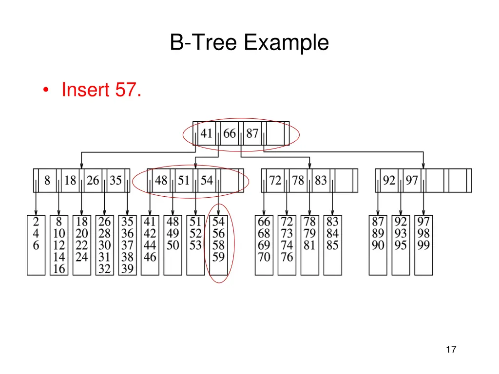 b tree example