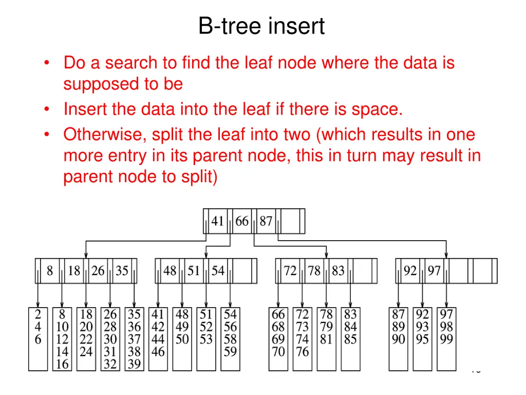 b tree insert