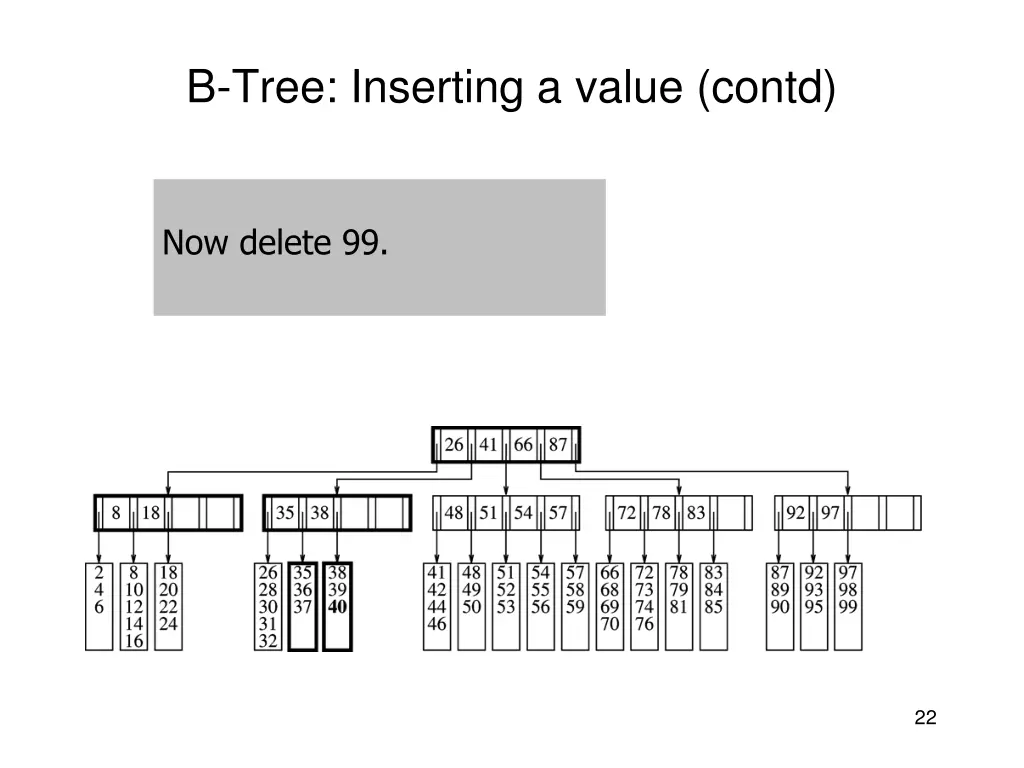 b tree inserting a value contd 1