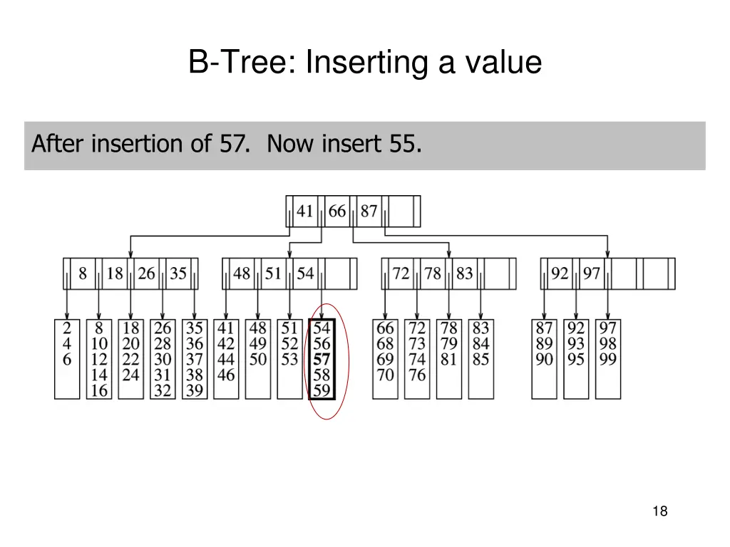 b tree inserting a value