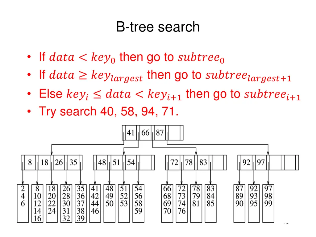 b tree search