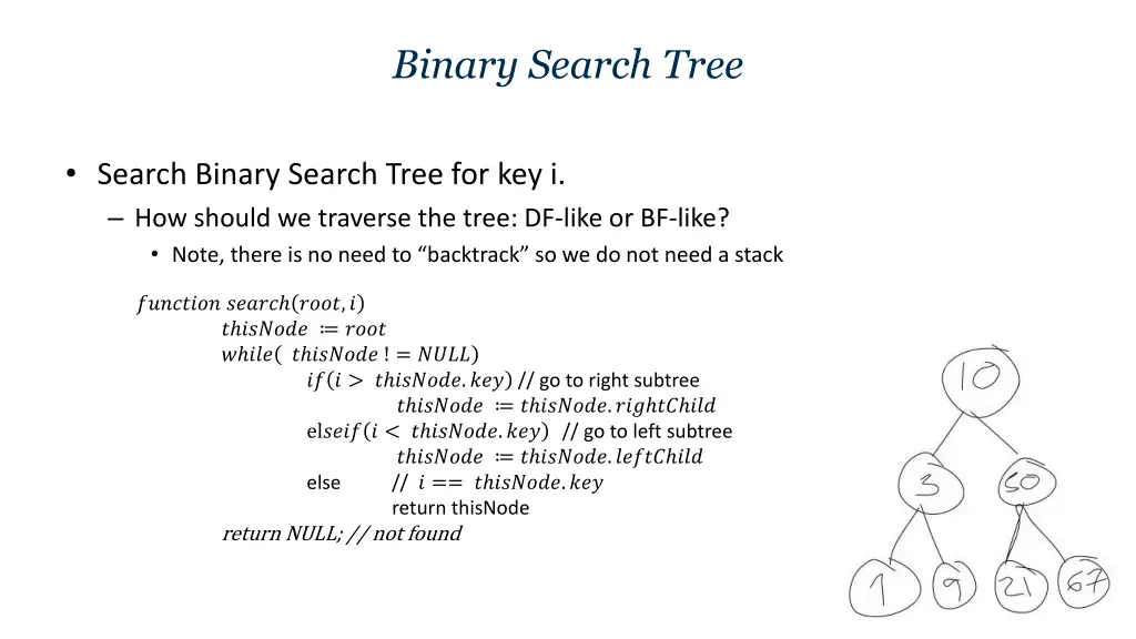 binary search tree