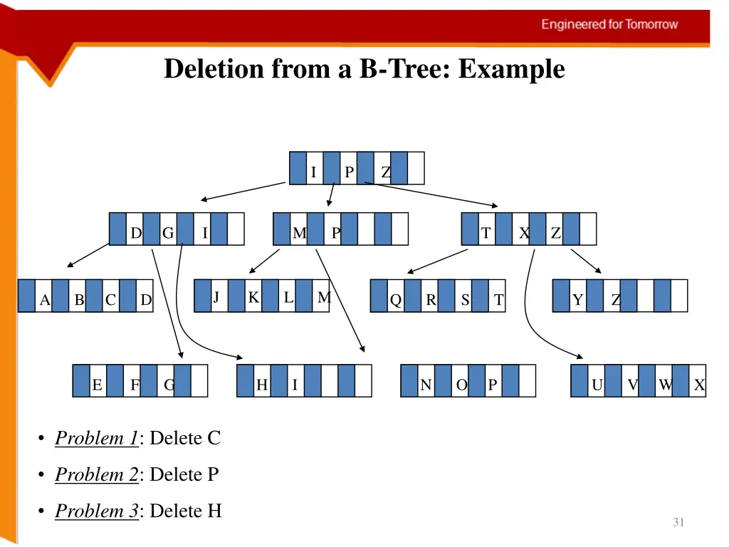 deletion from a b tree example