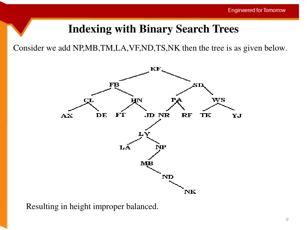 indexing with binary search trees 3