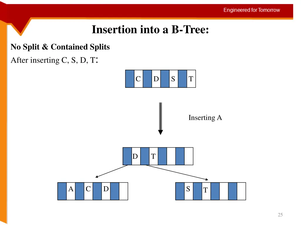insertion into a b tree