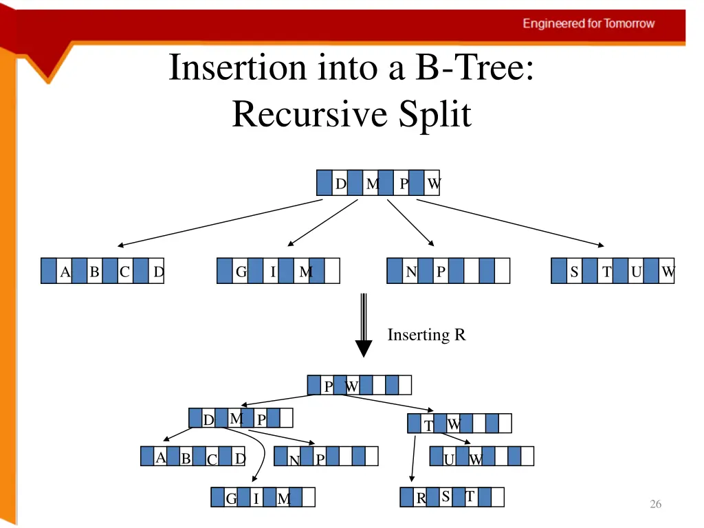insertion into a b tree recursive split