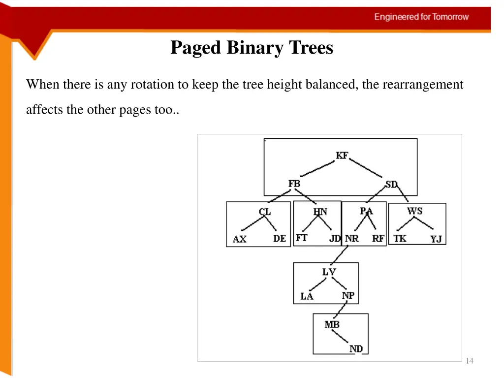 paged binary trees 1