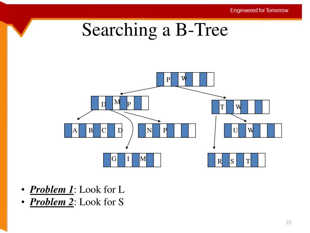 searching a b tree