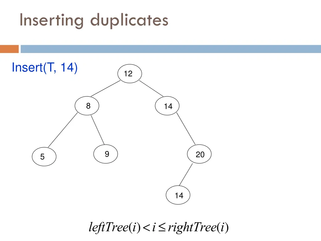 inserting duplicates 1