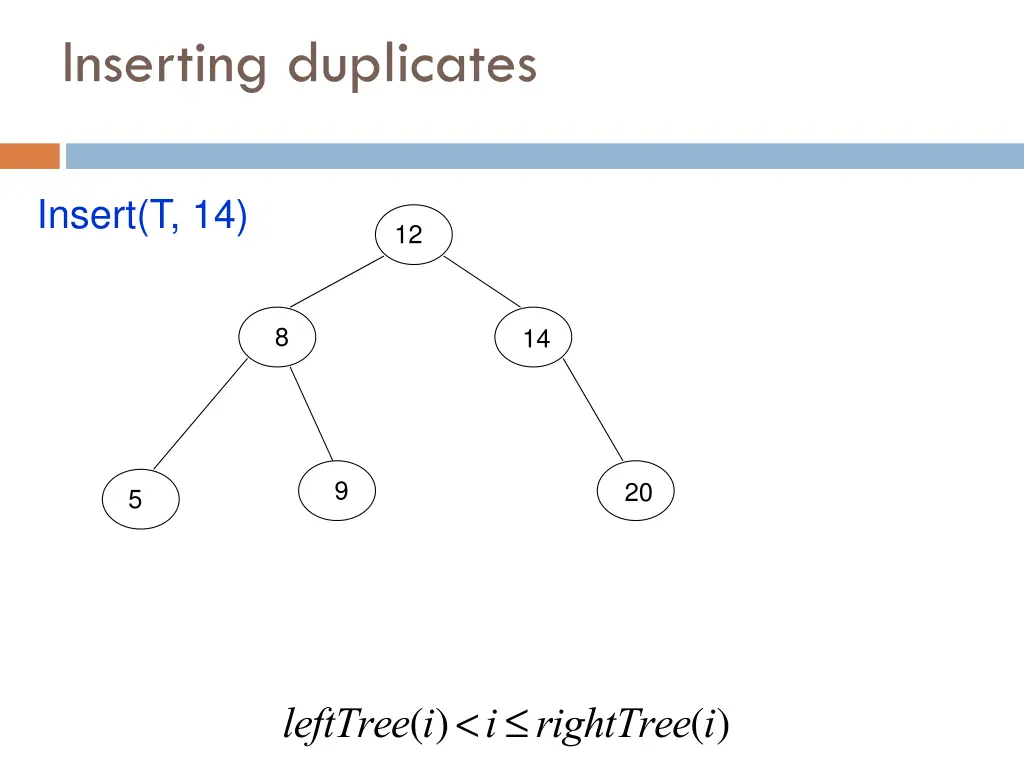 inserting duplicates