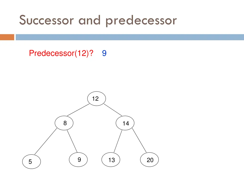 successor and predecessor