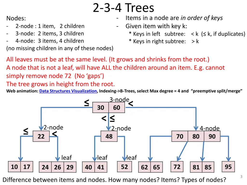 2 3 4 trees