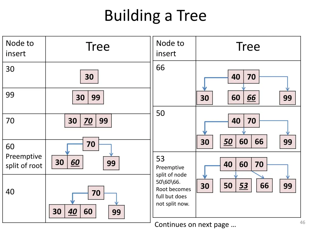 building a tree
