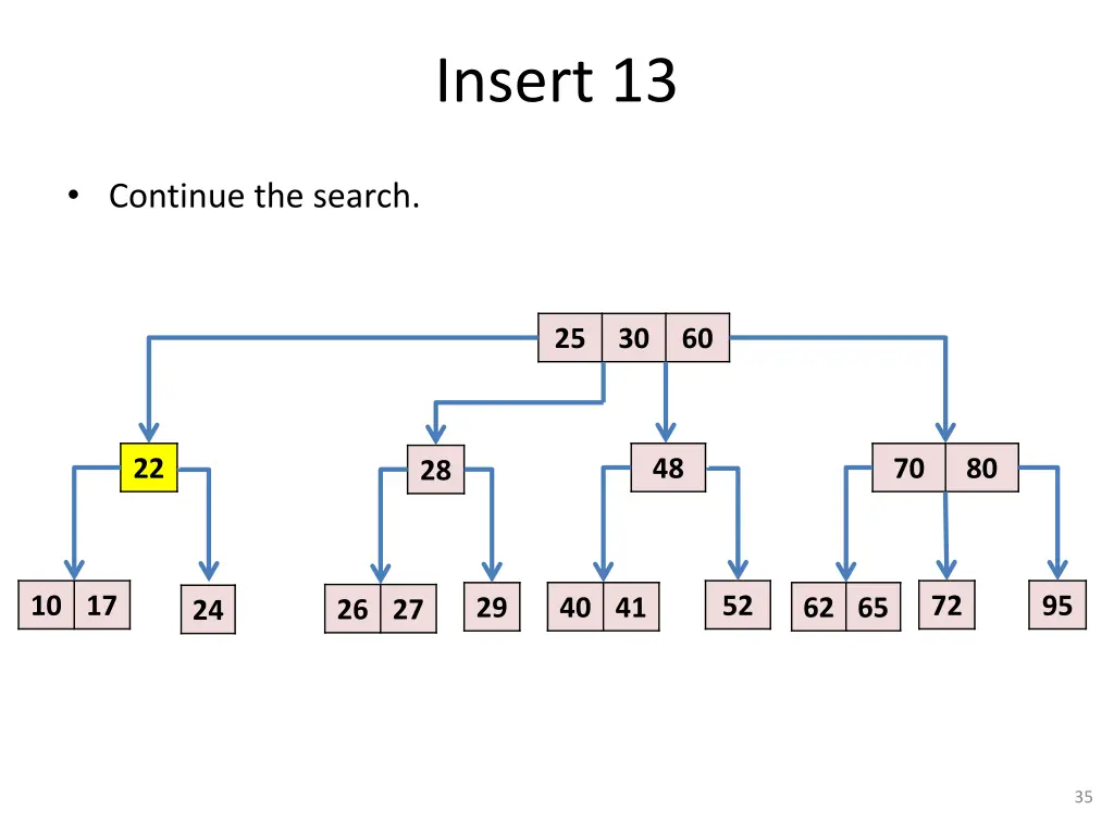 insert 13 2