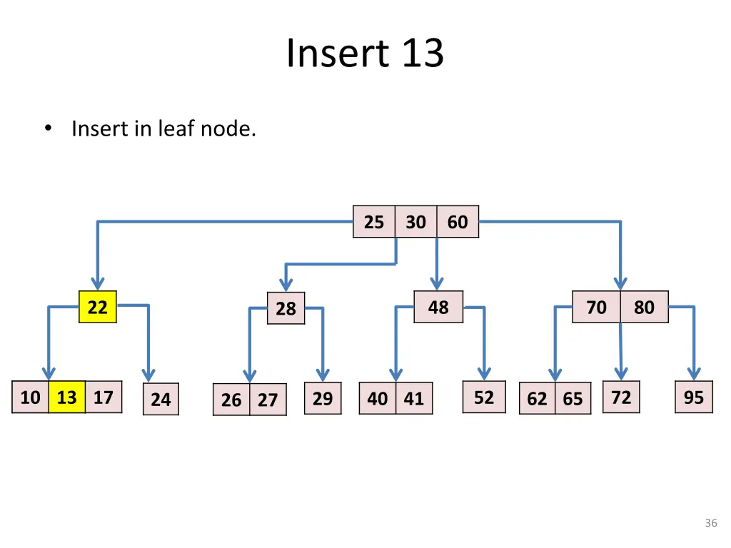 insert 13 3