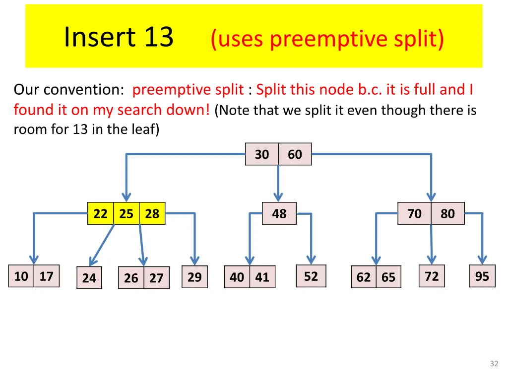 insert 13 uses preemptive split