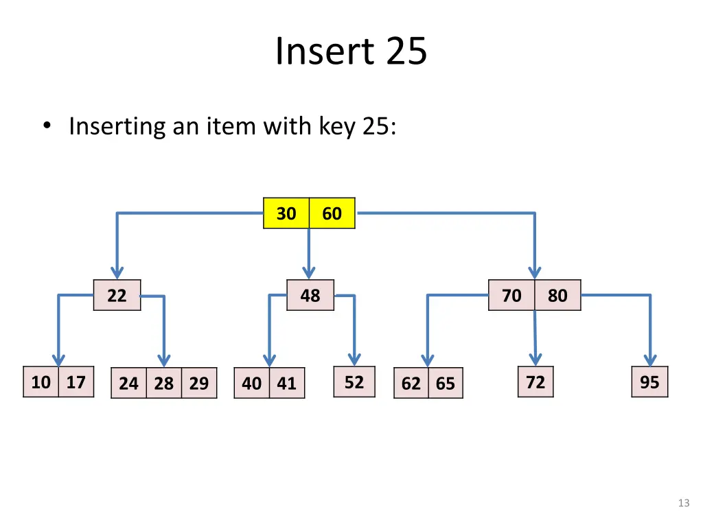 insert 25 1