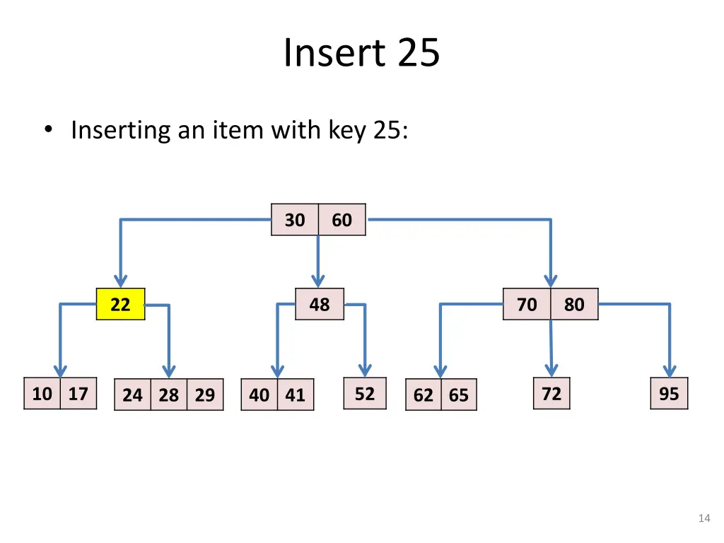 insert 25 2