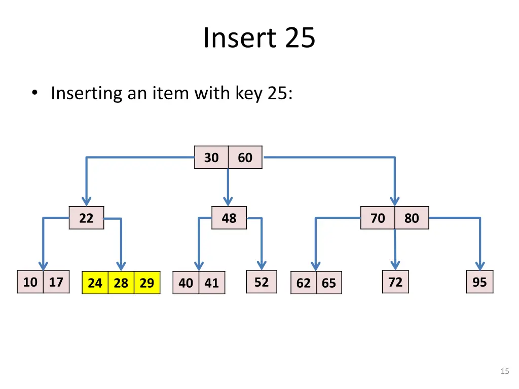 insert 25 3