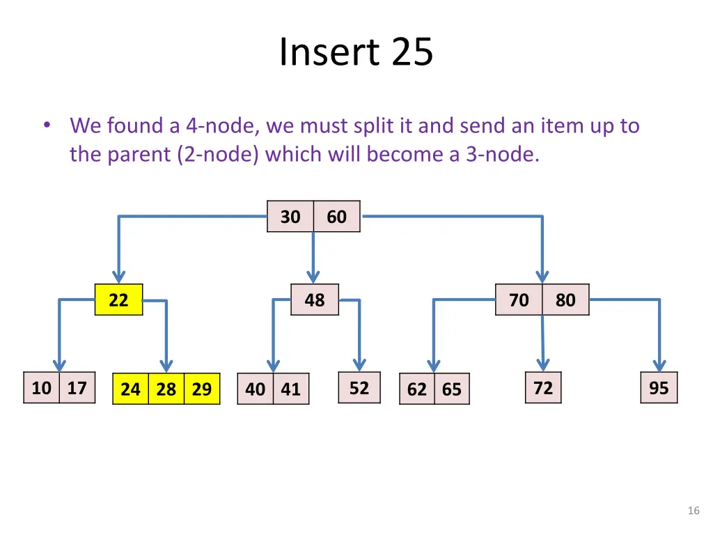 insert 25 4