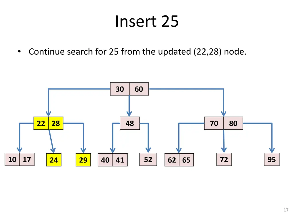 insert 25 5
