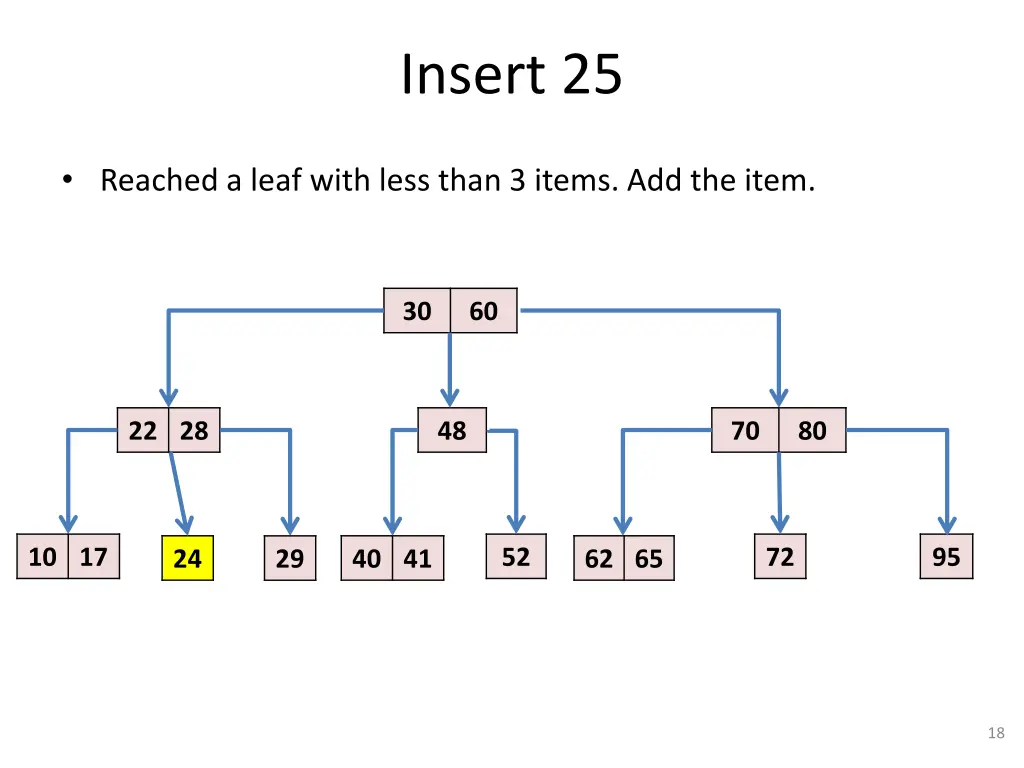 insert 25 6