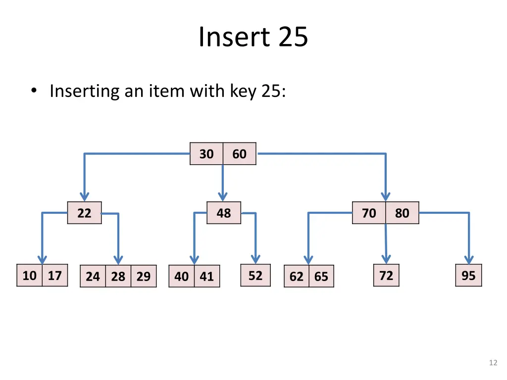 insert 25