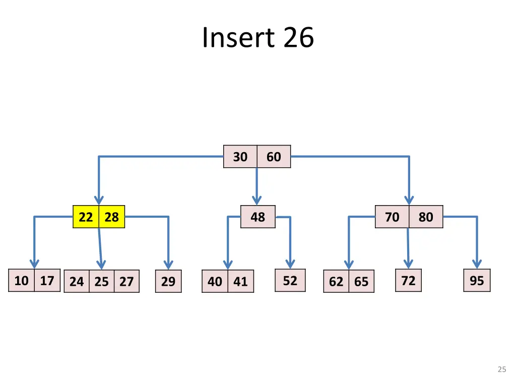 insert 26 1