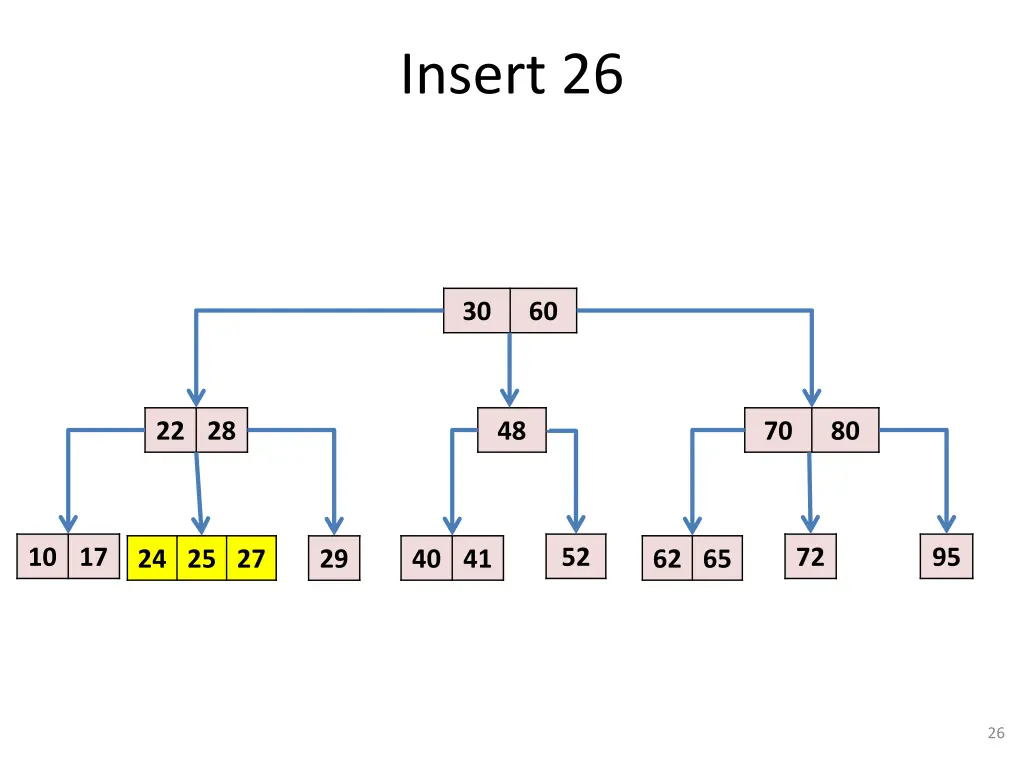 insert 26 2
