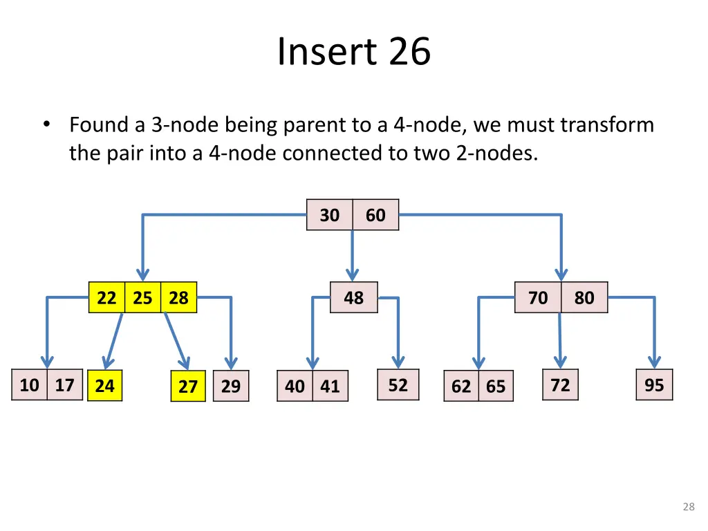 insert 26 4