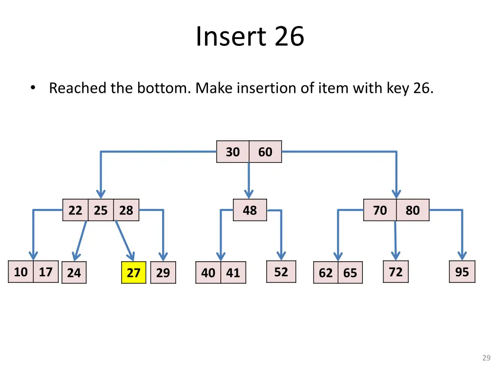 insert 26 5
