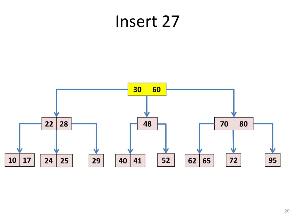 insert 27 1