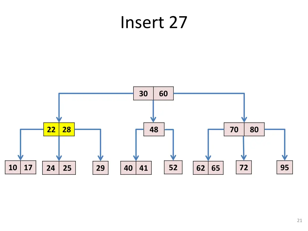 insert 27 2