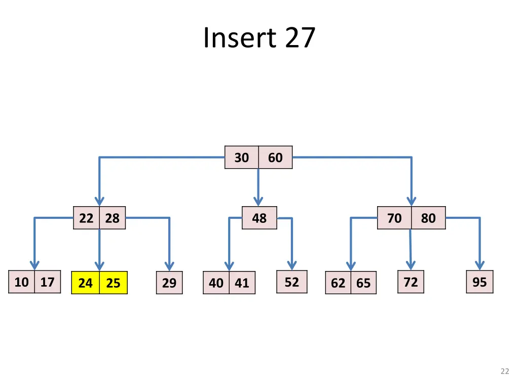 insert 27 3