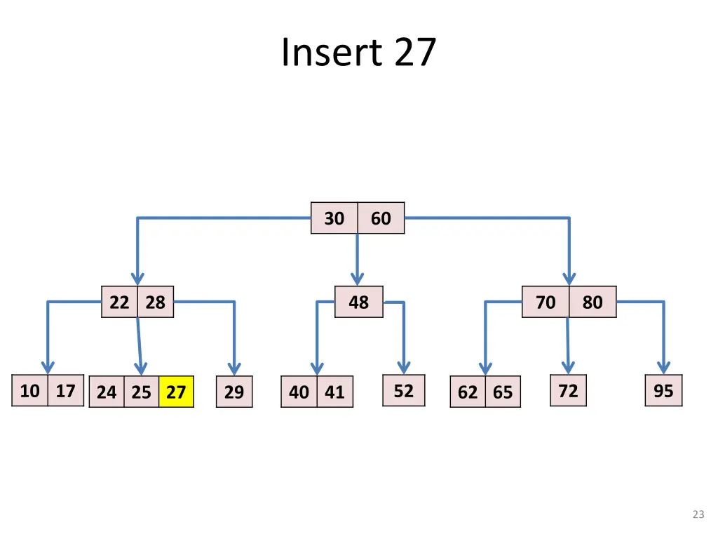 insert 27 4