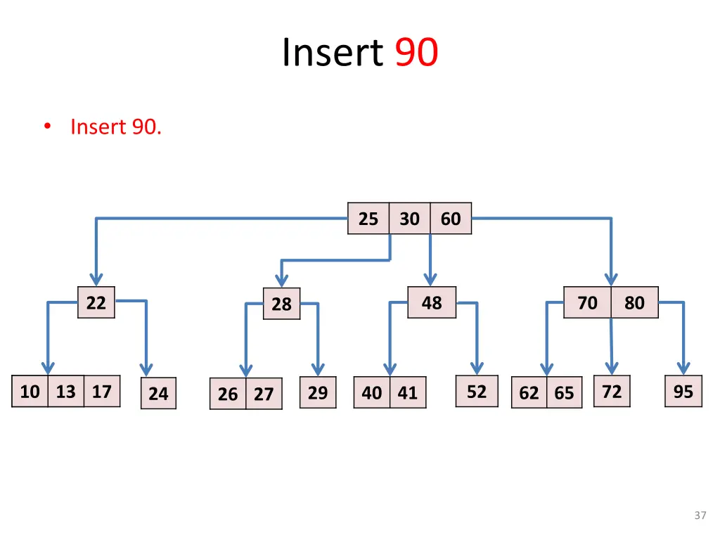 insert 90
