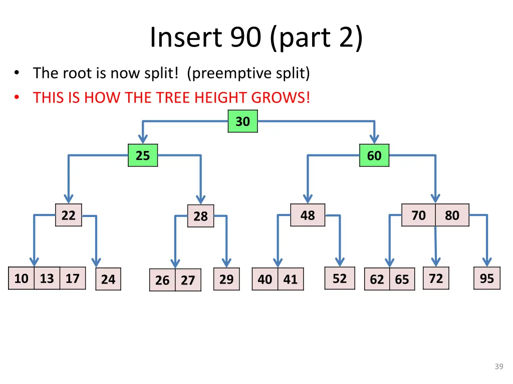 insert 90 part 2