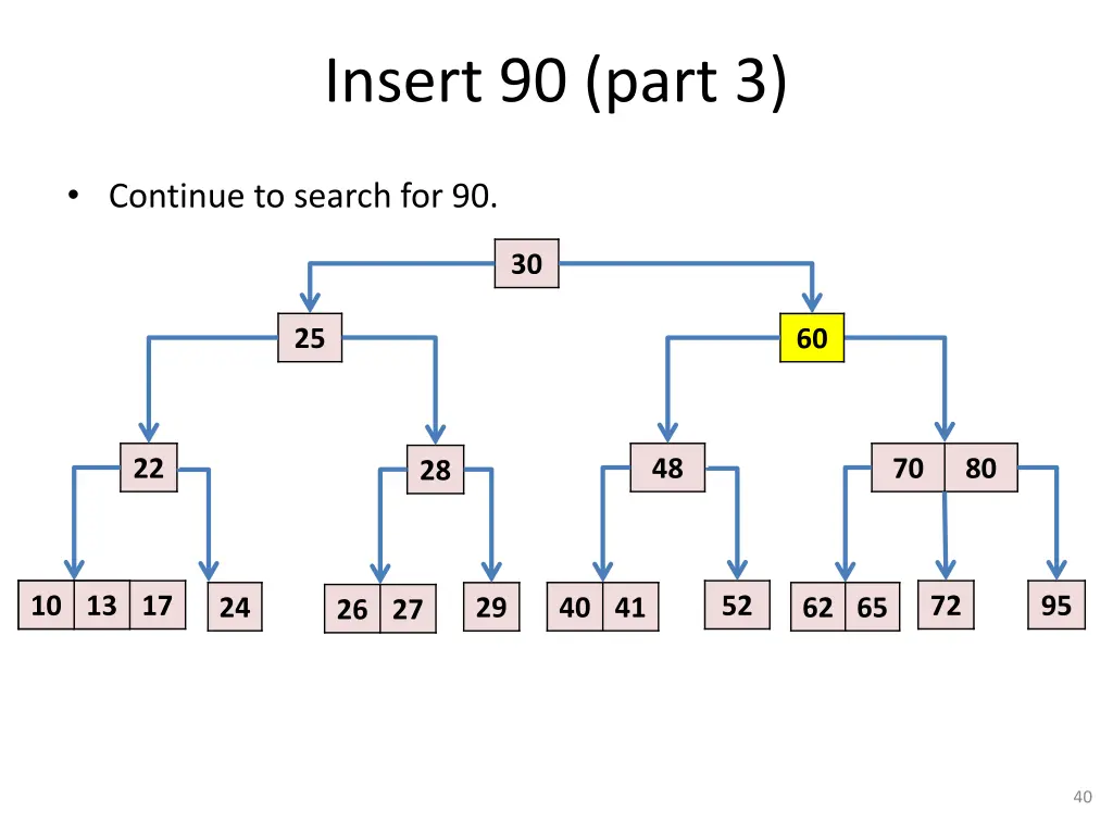 insert 90 part 3