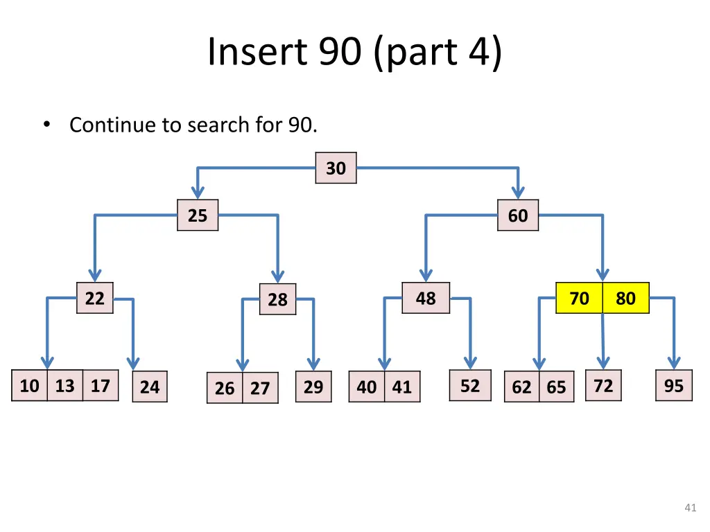 insert 90 part 4