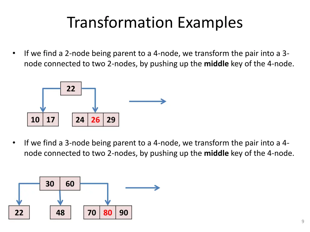 transformation examples