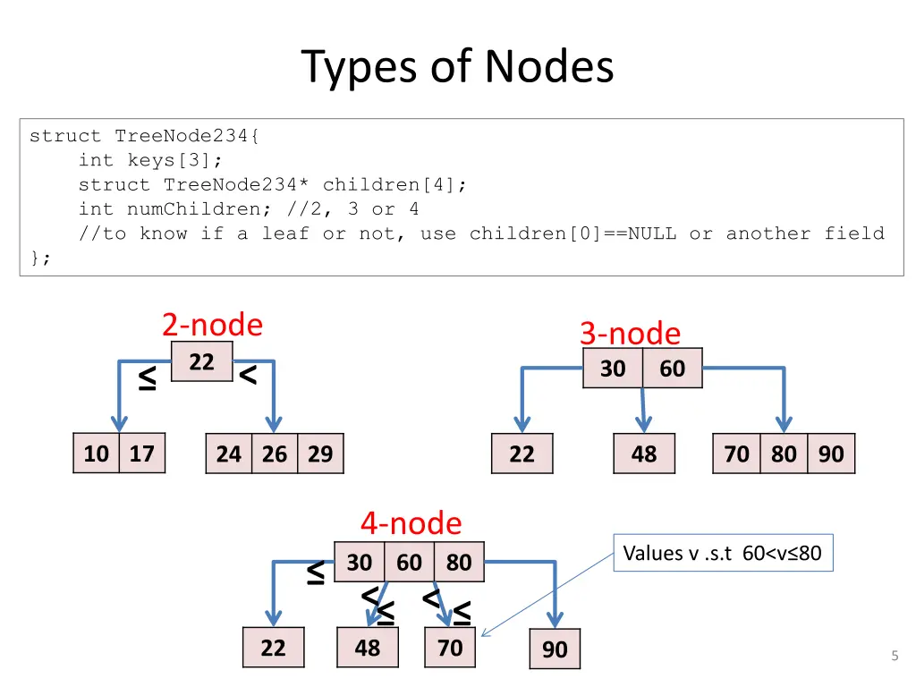 types of nodes