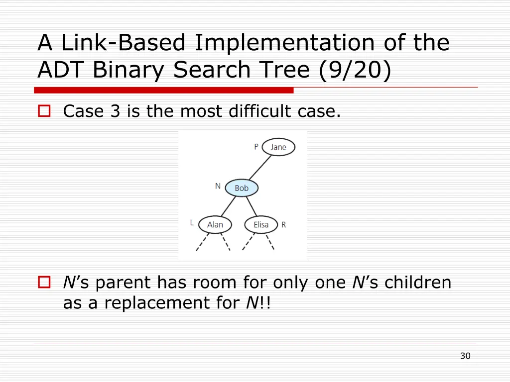 a link based implementation of the adt binary 21